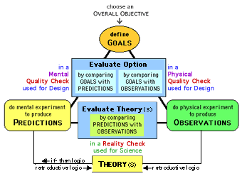 Active learning theory online piaget