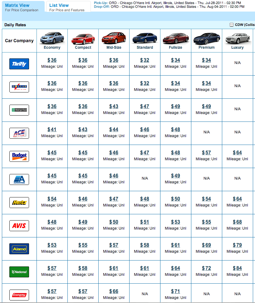 Rental Cars at O'Hare (from iFly)